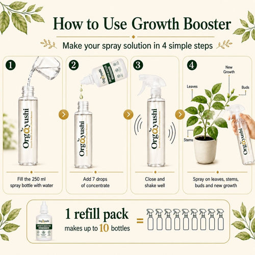 OrgAyushi Plant Nutrition Spray