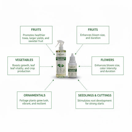 ⁠OrgAyushi Plant Nutrition (Growth Booster)