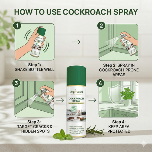Ecofriendly Cockroach Controller Spray