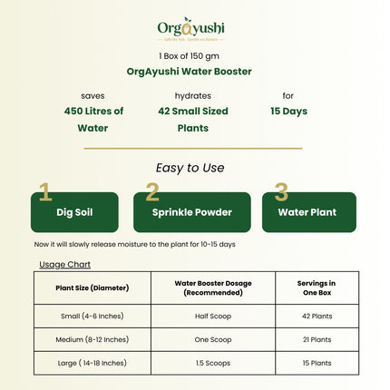 OrgAyushi Plant Hydration Support